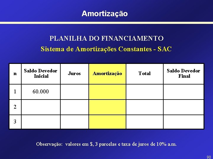 Amortização PLANILHA DO FINANCIAMENTO Sistema de Amortizações Constantes - SAC n Saldo Devedor Inicial