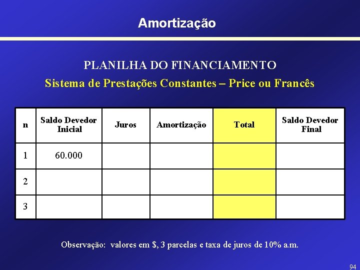 Amortização PLANILHA DO FINANCIAMENTO Sistema de Prestações Constantes – Price ou Francês n Saldo
