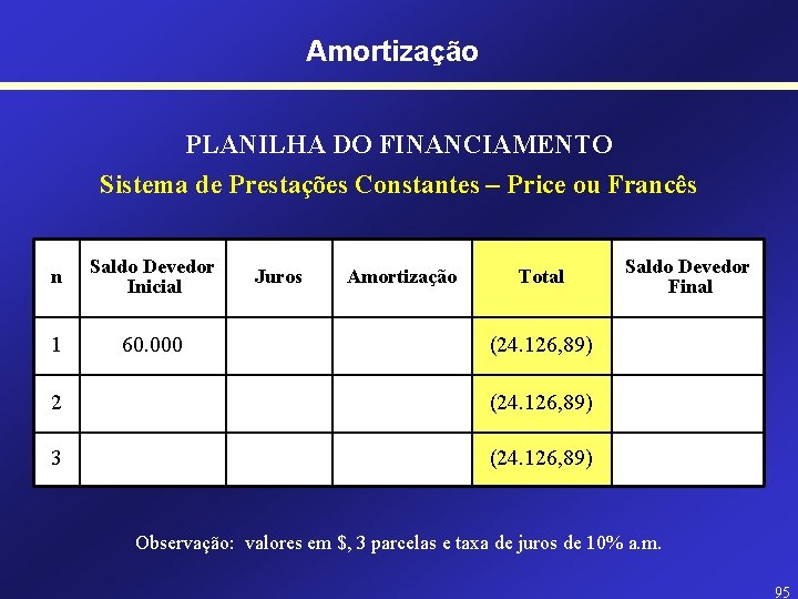 Amortização PLANILHA DO FINANCIAMENTO Sistema de Prestações Constantes – Price ou Francês n Saldo