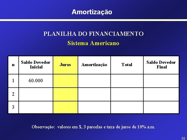 Amortização PLANILHA DO FINANCIAMENTO Sistema Americano n Saldo Devedor Inicial 1 60. 000 Juros