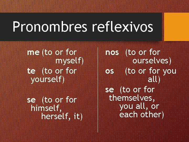 Pronombres reflexivos me (to or for myself) te (to or for yourself) se (to