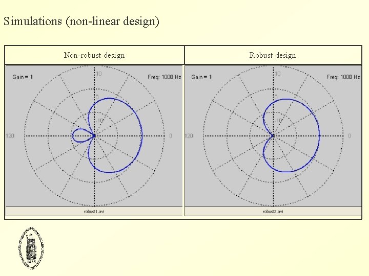 Simulations (non-linear design) Non-robust design Robust design 