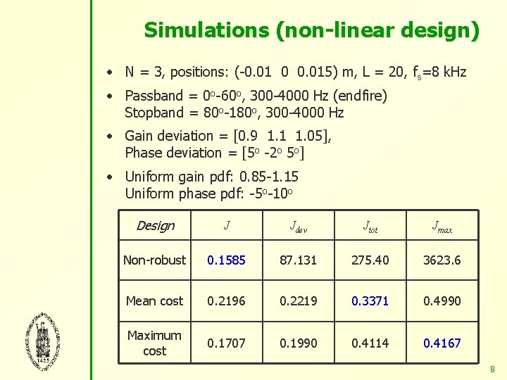 Simulations (non-linear design) • N = 3, positions: (-0. 01 0 0. 015) m,
