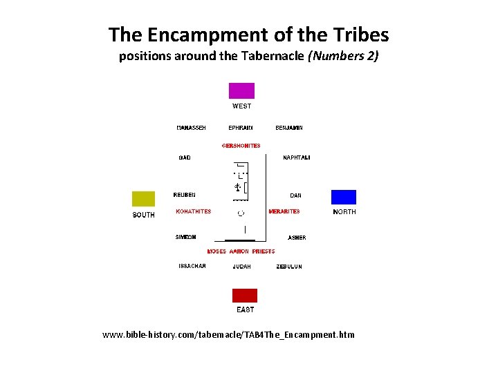 The Encampment of the Tribes positions around the Tabernacle (Numbers 2) www. bible-history. com/tabernacle/TAB