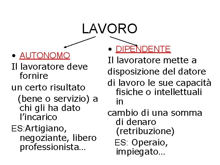 LAVORO • AUTONOMO Il lavoratore deve fornire un certo risultato (bene o servizio) a