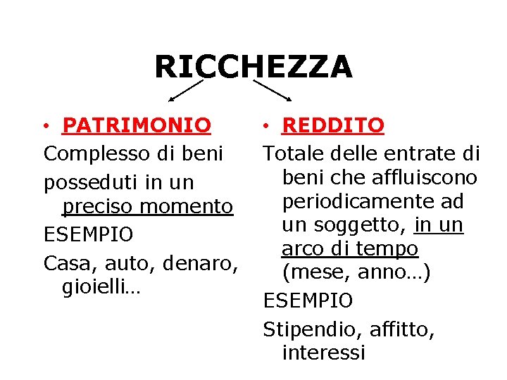 RICCHEZZA • PATRIMONIO Complesso di beni posseduti in un preciso momento ESEMPIO Casa, auto,