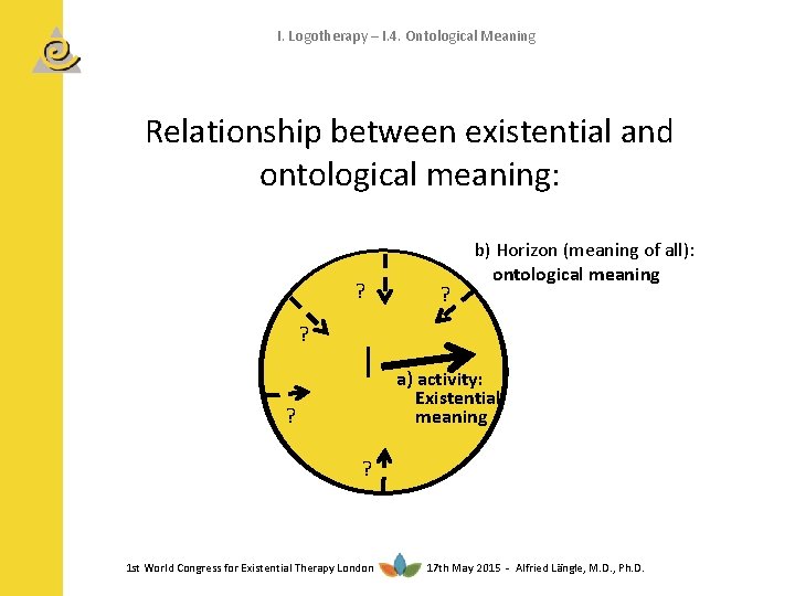 I. Logotherapy – I. 4. Ontological Meaning Relationship between existential and ontological meaning: ?