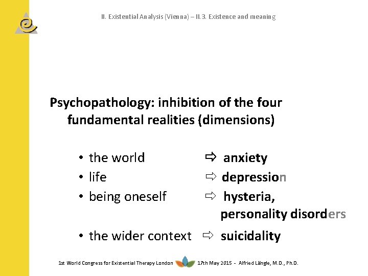 II. Existential Analysis (Vienna) – II. 3. Existence and meaning Psychopathology: inhibition of the