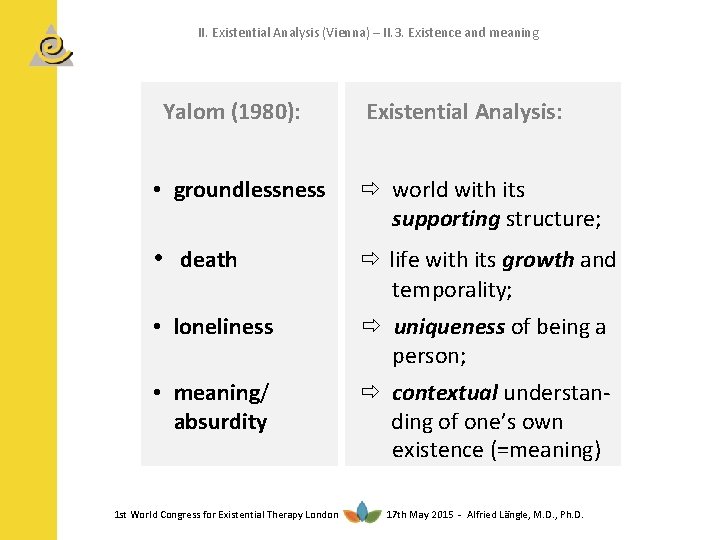 II. Existential Analysis (Vienna) – II. 3. Existence and meaning Yalom (1980): Existential Analysis: