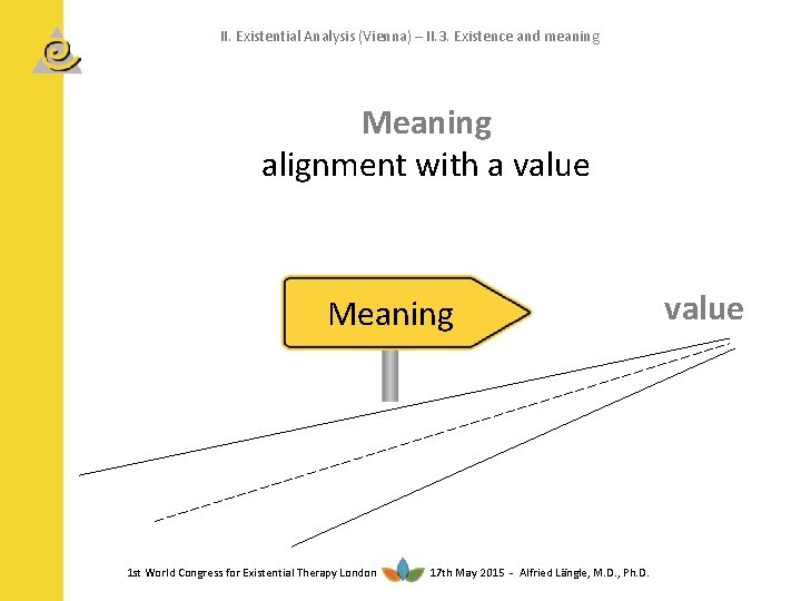 II. Existential Analysis (Vienna) – II. 3. Existence and meaning Meaning alignment with a