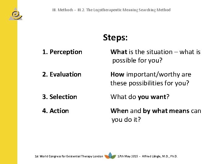 III. Methods III. 2. The Logotherapeutic Meaning Searching Method Steps: 1. Perception What is