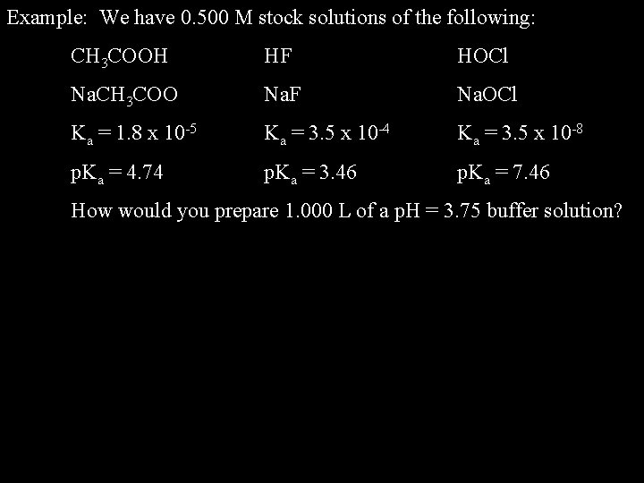 Example: We have 0. 500 M stock solutions of the following: CH 3 COOH