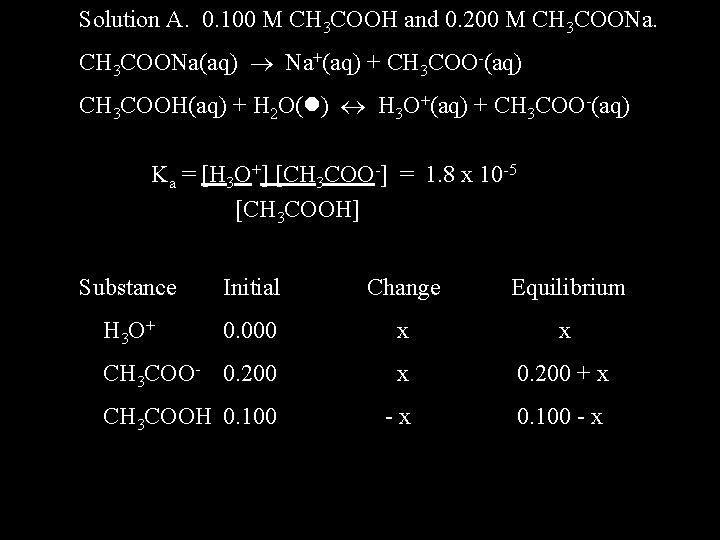 Solution A. 0. 100 M CH 3 COOH and 0. 200 M CH 3