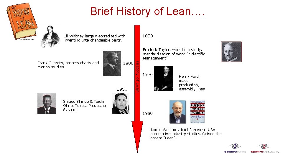 Brief History of Lean…. 1850 Eli Whitney largely accredited with inventing Interchangeable parts. Fredrick