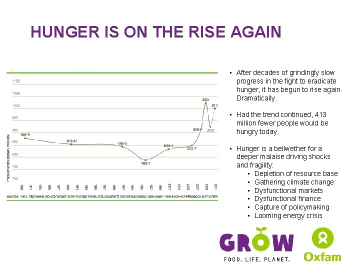 HUNGER IS ON THE RISE AGAIN • After decades of grindingly slow progress in