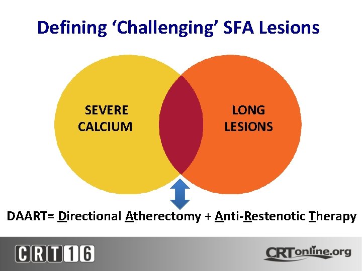 Defining ‘Challenging’ SFA Lesions SEVERE CALCIUM LONG LESIONS DAART= Directional Atherectomy + Anti-Restenotic Therapy