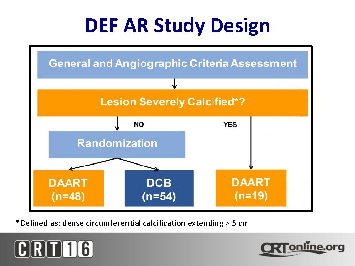 DEF AR Study Design *Defined as: dense circumferential calcification extending > 5 cm 