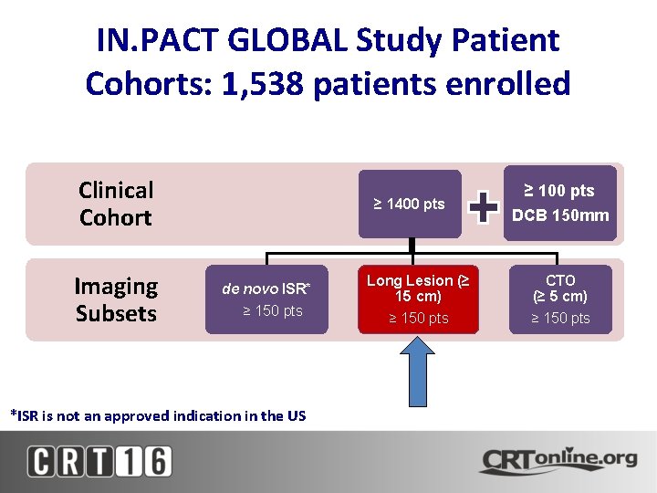 IN. PACT GLOBAL Study Patient Cohorts: 1, 538 patients enrolled Clinical Cohort Imaging Subsets
