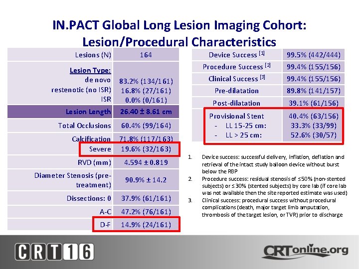 IN. PACT Global Long Lesion Imaging Cohort: Lesion/Procedural Characteristics Lesions (N) Lesion Type: de