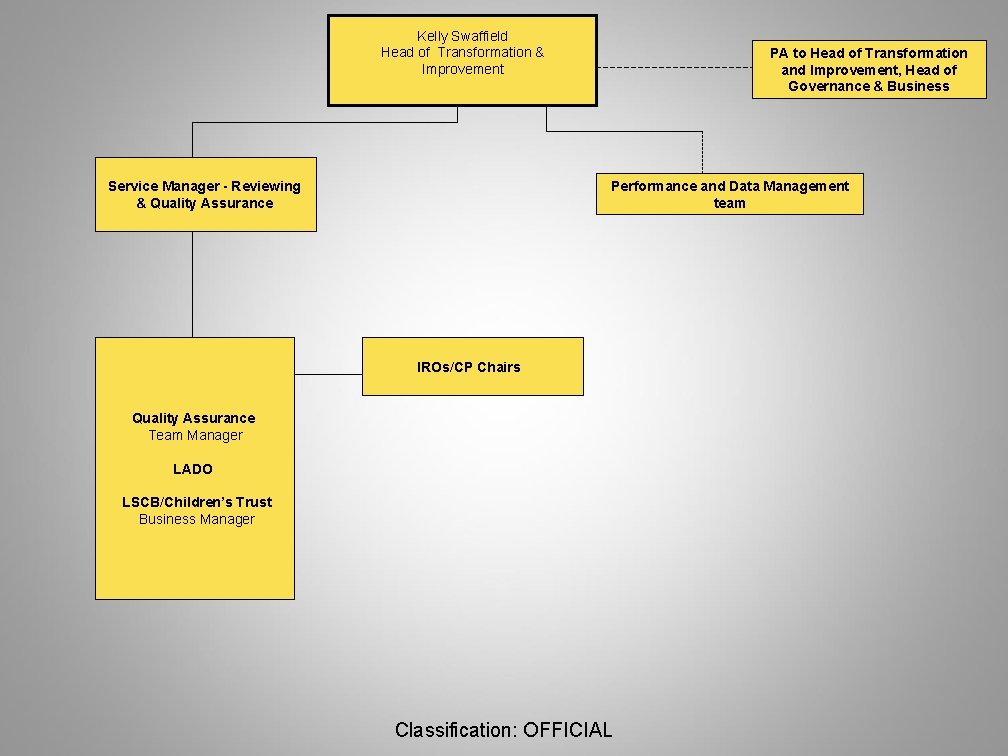 Kelly Swaffield Head of Transformation & Improvement PA to Head of Transformation and Improvement,