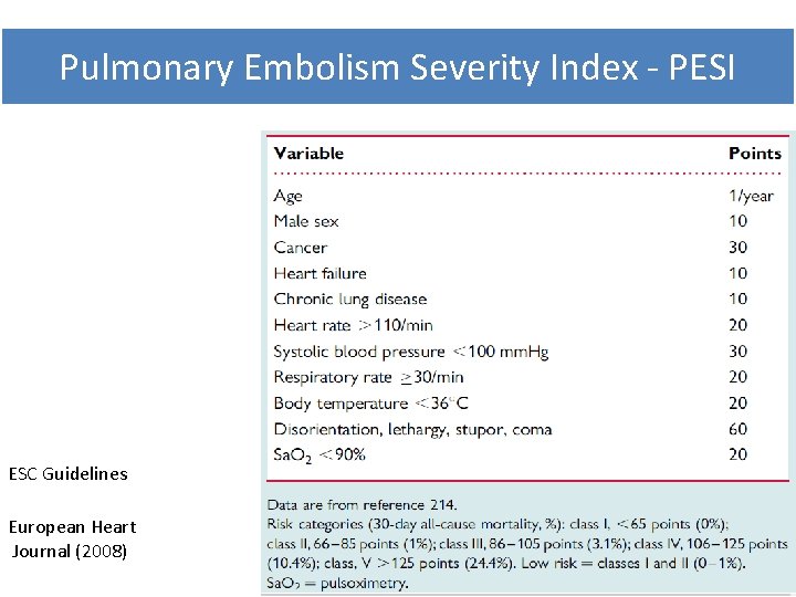 Pulmonary Embolism Severity Index - PESI ESC Guidelines European Heart Journal (2008) 