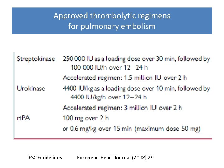 Approved thrombolytic regimens for pulmonary embolism ESC Guidelines European Heart Journal (2008) 29 