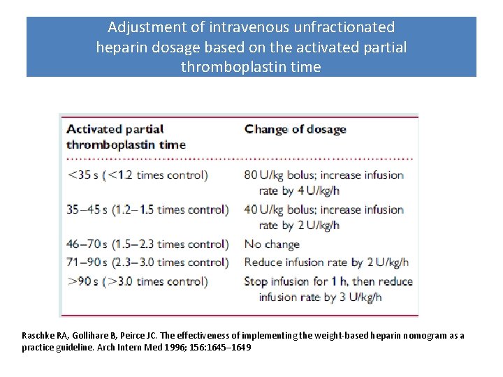 Adjustment of intravenous unfractionated heparin dosage based on the activated partial thromboplastin time Raschke