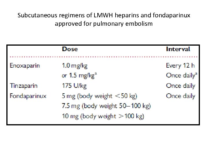 Subcutaneous regimens of LMWH heparins and fondaparinux approved for pulmonary embolism 