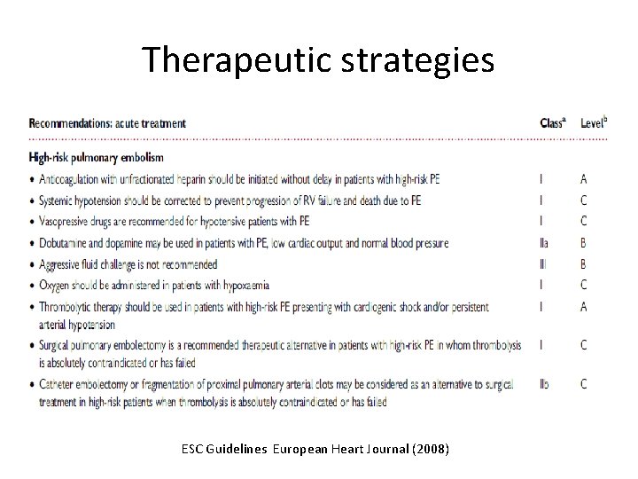 Therapeutic strategies ESC Guidelines European Heart Journal (2008) 