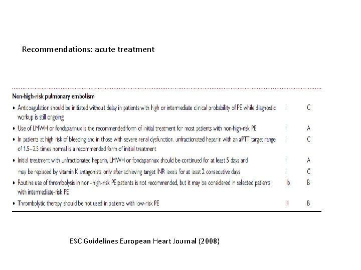 Recommendations: acute treatment ESC Guidelines European Heart Journal (2008) 