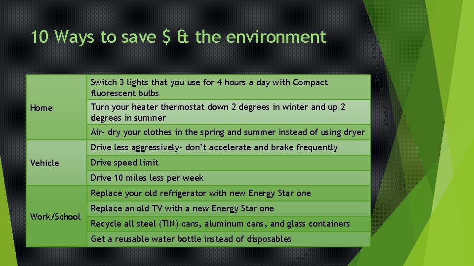 10 Ways to save $ & the environment Switch 3 lights that you use