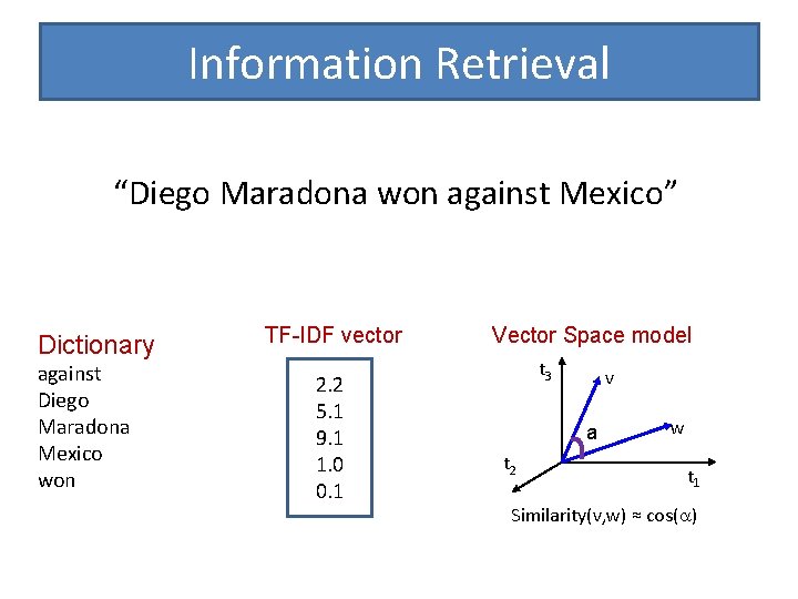 Information Retrieval “Diego Maradona won against Mexico” Dictionary against Diego Maradona Mexico won TF-IDF