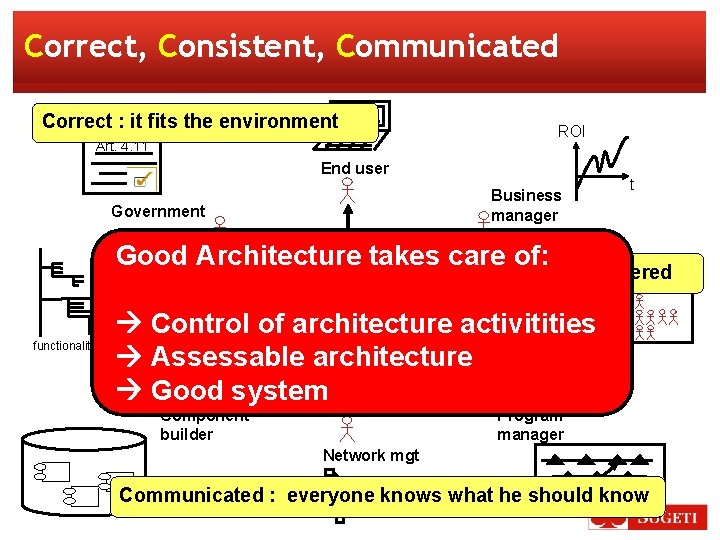 Correct, Consistent, Communicated Correct : it fits the environment ROI Art. 4. 11 End