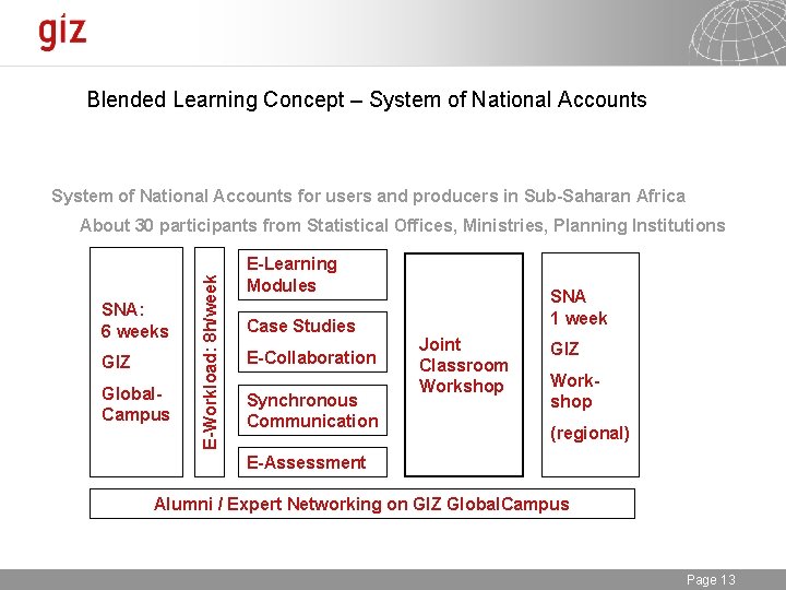 Blended Learning Concept – System of National Accounts for users and producers in Sub-Saharan