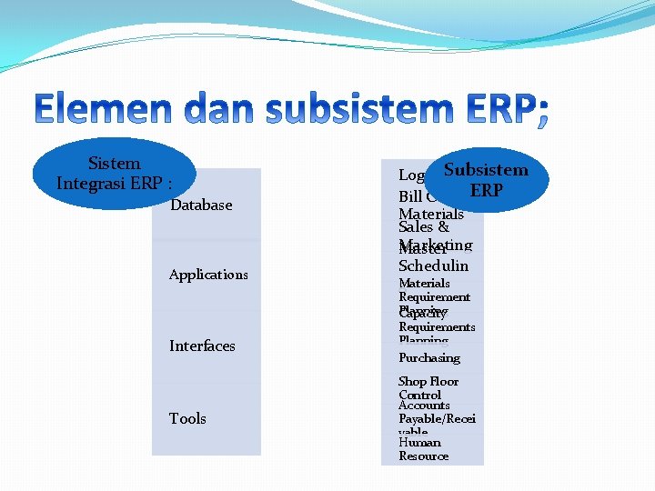 Sistem Integrasi ERP : Database Applications Interfaces Tools Subsistem Logistics ERP Bill Of Materials