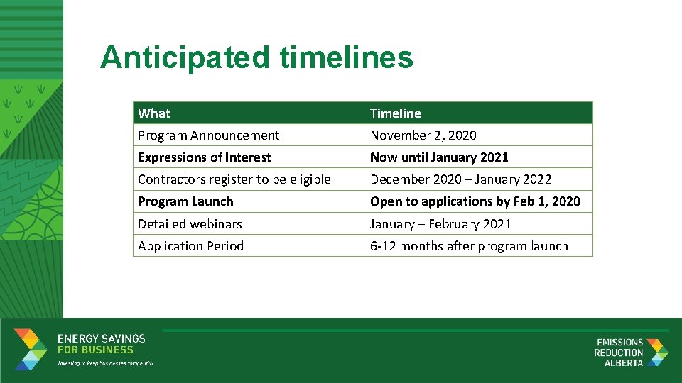 Anticipated timelines What Timeline Program Announcement November 2, 2020 Expressions of Interest Now until