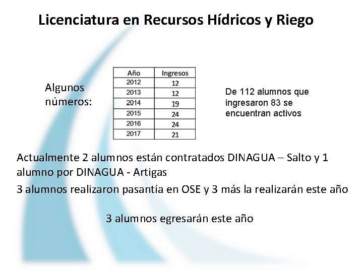 Licenciatura en Recursos Hídricos y Riego Algunos números: De 112 alumnos que ingresaron 83