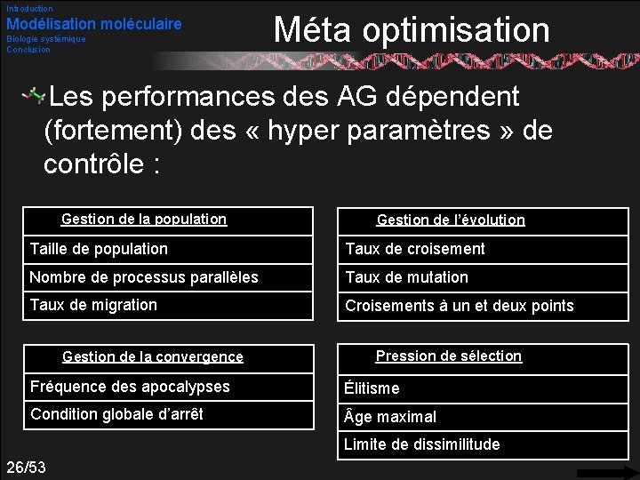 Introduction Modélisation moléculaire Biologie systémique Conclusion Méta optimisation Les performances des AG dépendent (fortement)