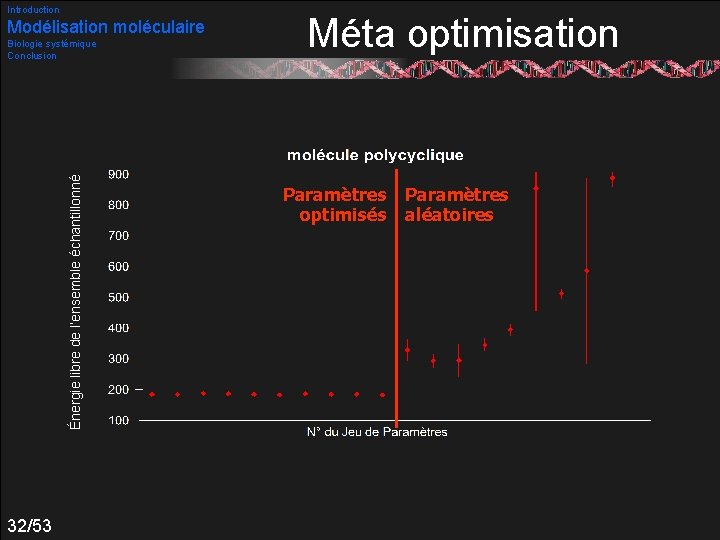 Introduction Modélisation moléculaire Énergie libre de l’ensemble échantillonné Biologie systémique Conclusion 32/53 Méta optimisation