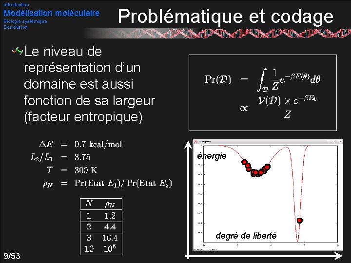 Introduction Modélisation moléculaire Biologie systémique Conclusion Problématique et codage Le niveau de représentation d’un
