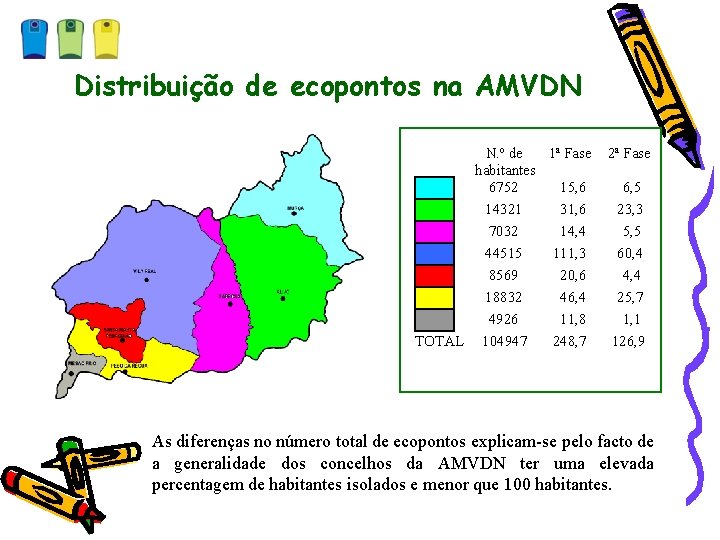 Distribuição de ecopontos na AMVDN N. º de 1ª Fase habitantes 6752 15, 6