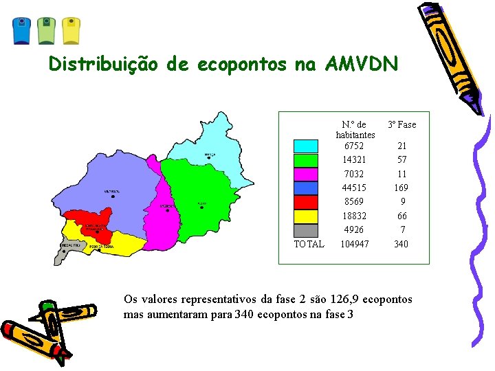 Distribuição de ecopontos na AMVDN TOTAL N. º de habitantes 6752 14321 7032 44515