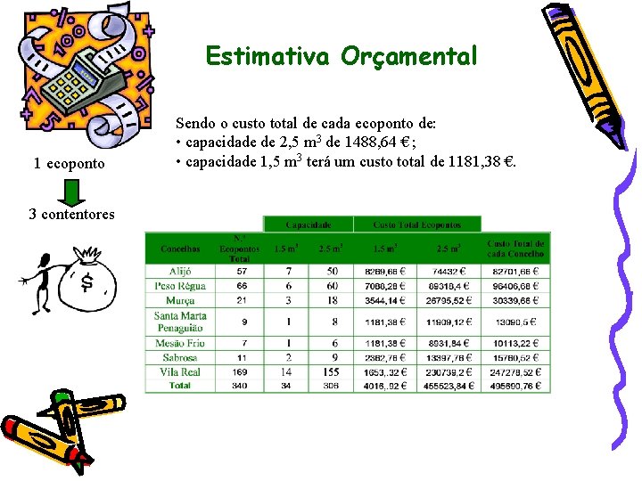 Estimativa Orçamental 1 ecoponto 3 contentores Sendo o custo total de cada ecoponto de: