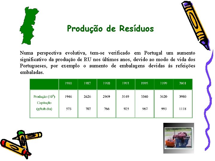 Produção de Resíduos Numa perspectiva evolutiva, tem-se verificado em Portugal um aumento significativo da