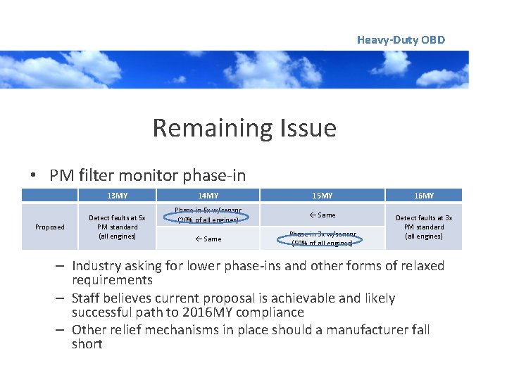 Heavy-Duty OBD Remaining Issue • PM filter monitor phase-in 13 MY Proposed Detect faults