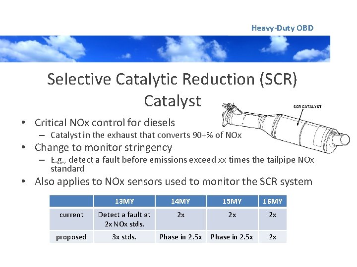 Heavy-Duty OBD Selective Catalytic Reduction (SCR) Catalyst • Critical NOx control for diesels –
