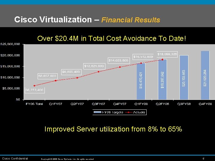 Cisco Virtualization – Financial Results Over $20. 4 M in Total Cost Avoidance To