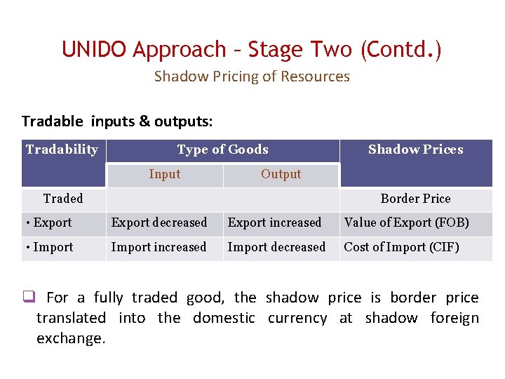 UNIDO Approach – Stage Two (Contd. ) Shadow Pricing of Resources Tradable inputs &
