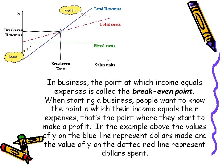 Profit Loss In business, the point at which income equals expenses is called the