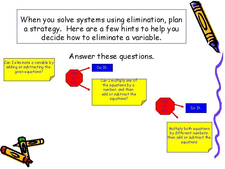 When you solve systems using elimination, plan a strategy. Here a few hints to